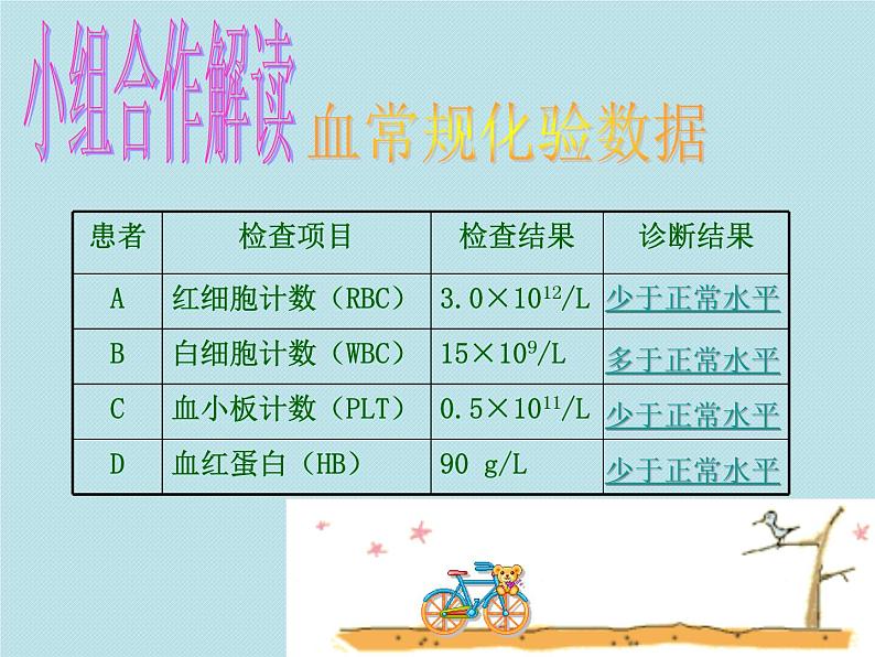 苏教版七下生物 10.1血液和血型 课件05