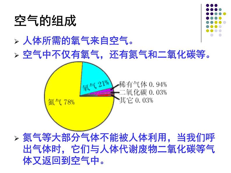 苏教版七下生物 10.4人体内的气体交换 课件第3页