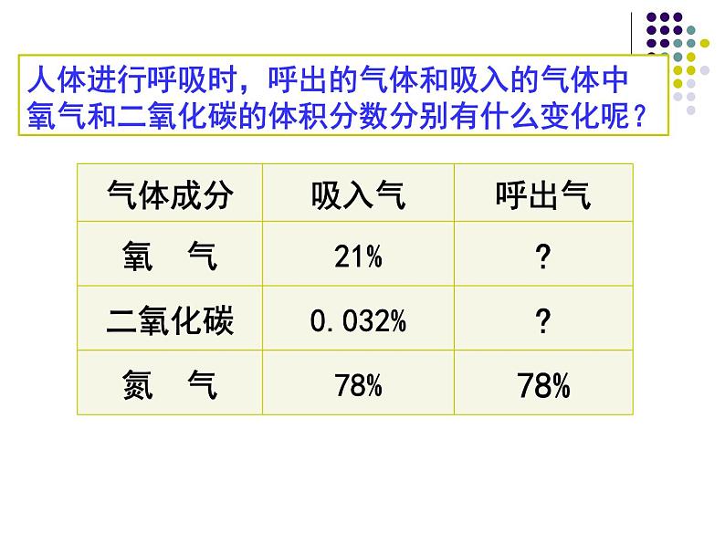 苏教版七下生物 10.4人体内的气体交换 课件第4页