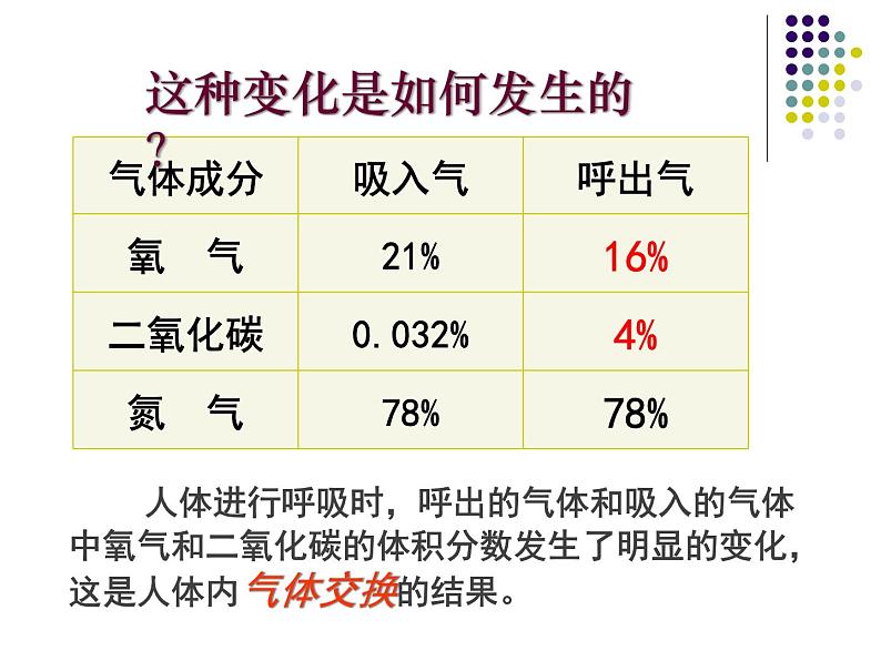 苏教版七下生物 10.4人体内的气体交换 课件第8页