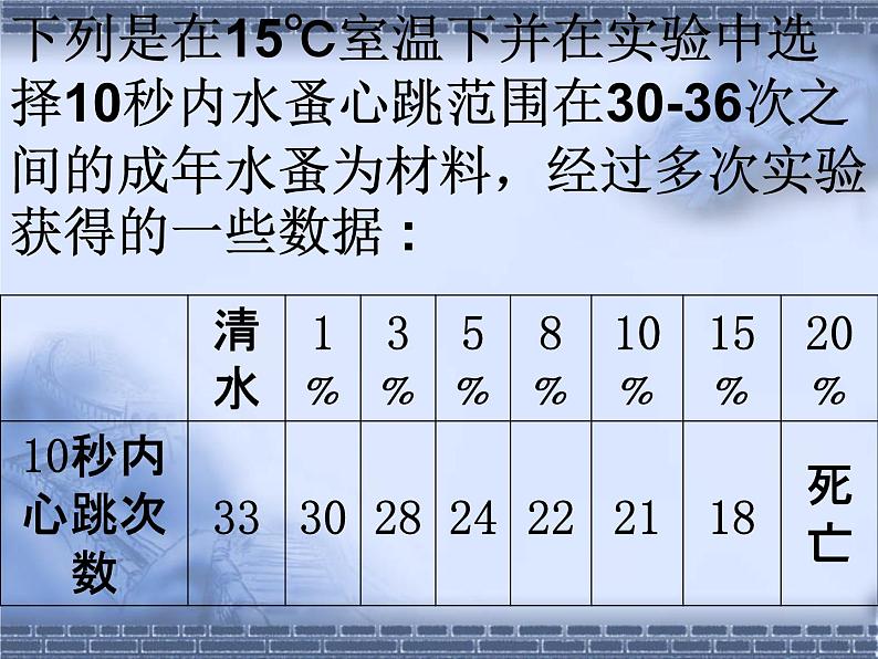 苏教版八下生物 26.1远离烟酒 课件第7页