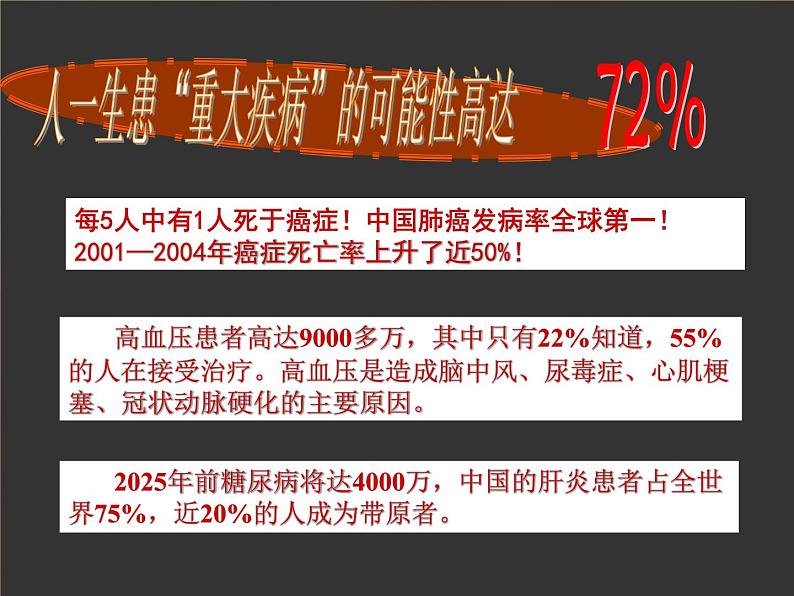 苏教版八下生物 26.3关注健康 课件03