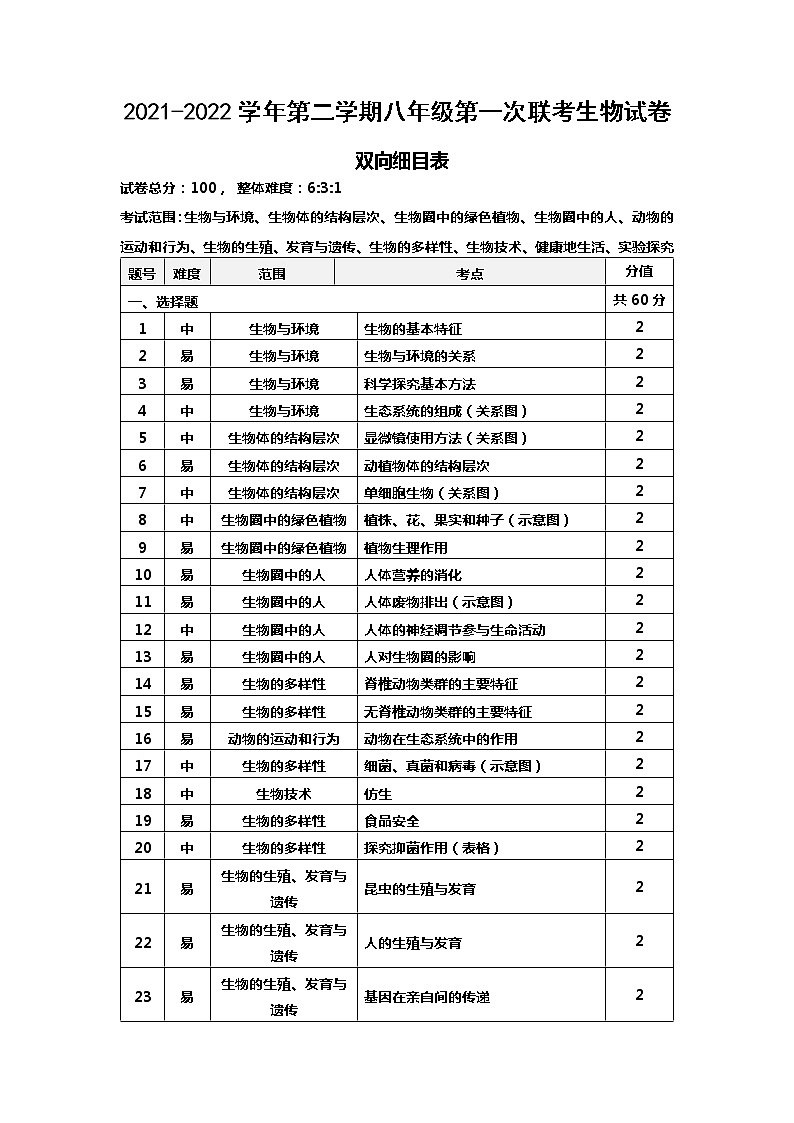 2022年广东省东莞市六校八年级下学期第一次联考（一模）生物试题01
