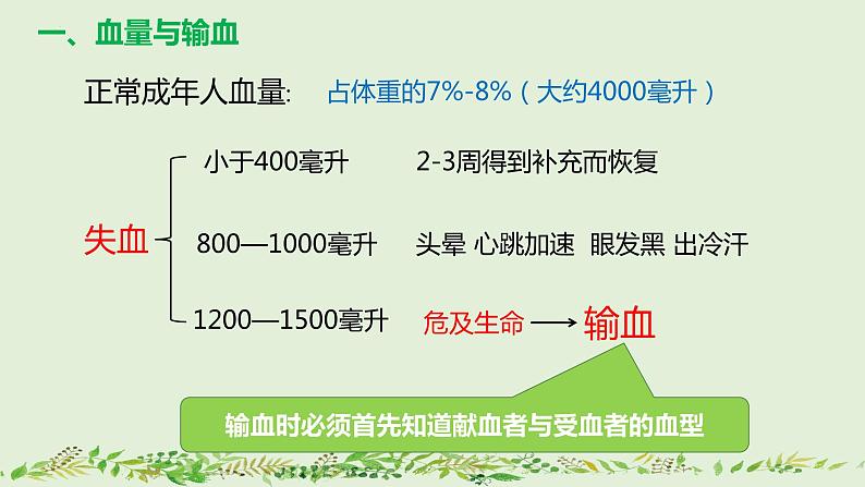 4-4-4输血与血型-【同步备课】2021-2022学年七年级生物下学期优质教学课件（人教版）第6页