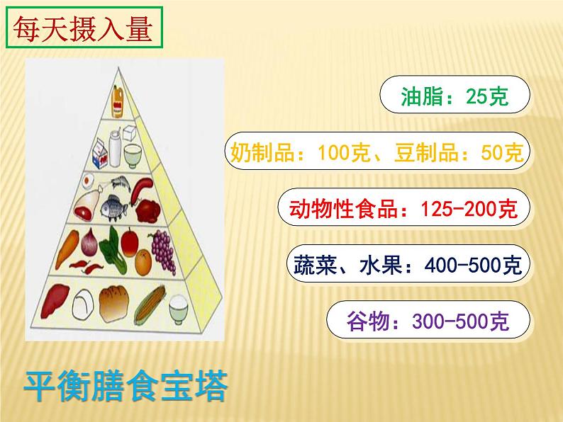 3-1-3合理膳食与食品安全-【备好公开课】2021-2022学年七年级生物下学期同步精品课件（济南版）第4页