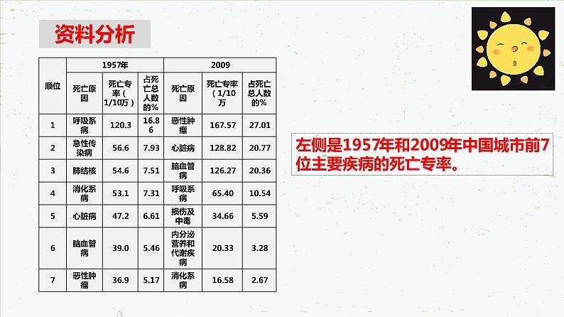 8-3-2选择健康的生活方式-2021-2022学年八年级生物下学期同步精品课件（人教版）第6页