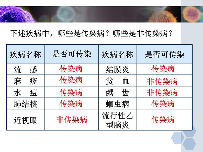 6-2疾病与预防（常见的疾病、传染病的预防）【精准备课】2021-2022学年七年级生物下册同步教学优质课件（冀少版）06