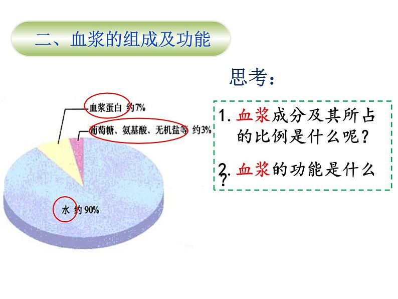 流动的组织——血液（上课亲用）课件PPT07