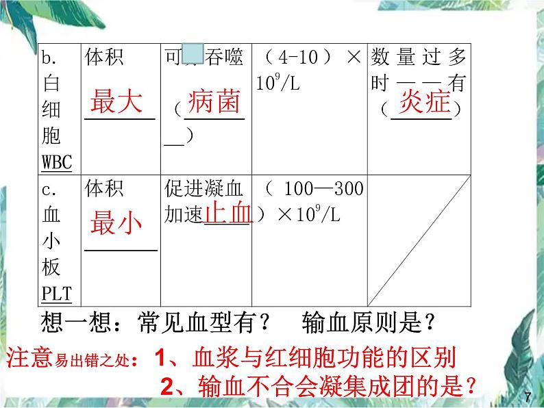 生物第二轮专项复习 人体内的物质运输 优质课件第5页