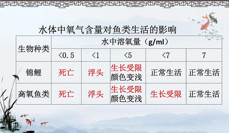 初中生物北京版七年级下册 其他生物的呼吸部优课件第3页