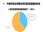 初中生物北京版八年级下册 健康的生活方式你的身体健康谁做主部优课件