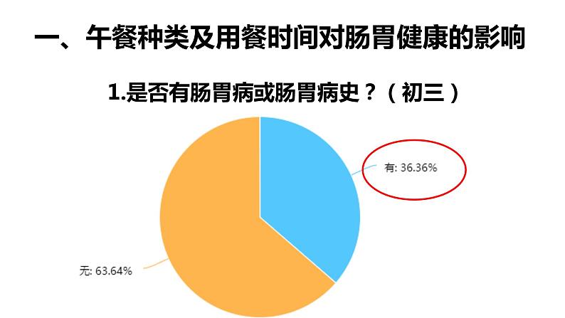 初中生物北京版八年级下册 健康的生活方式你的身体健康谁做主部优课件第5页