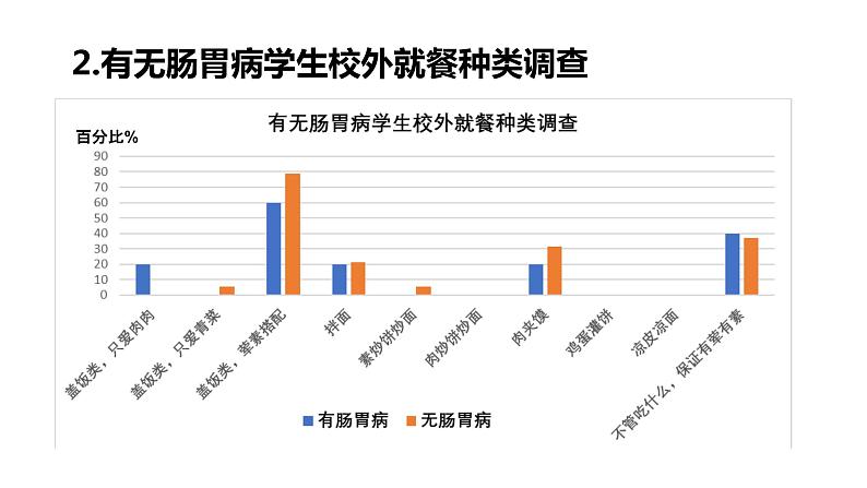 初中生物北京版八年级下册 健康的生活方式你的身体健康谁做主部优课件第6页