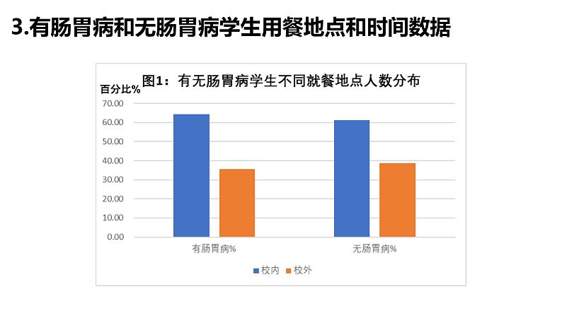 初中生物北京版八年级下册 健康的生活方式你的身体健康谁做主部优课件第7页