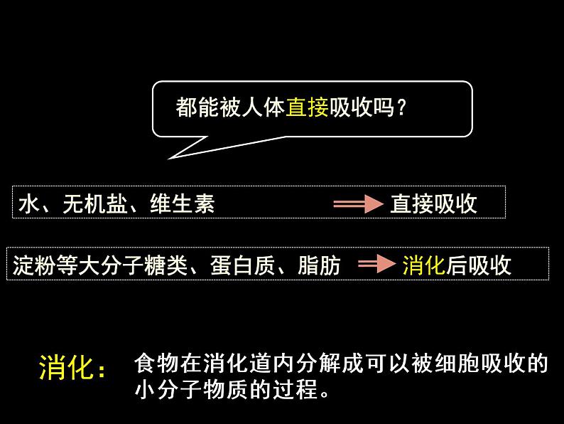 初中生物北师大版七年级下册 食物的消化和营养物质的吸收 (1)部优课件08