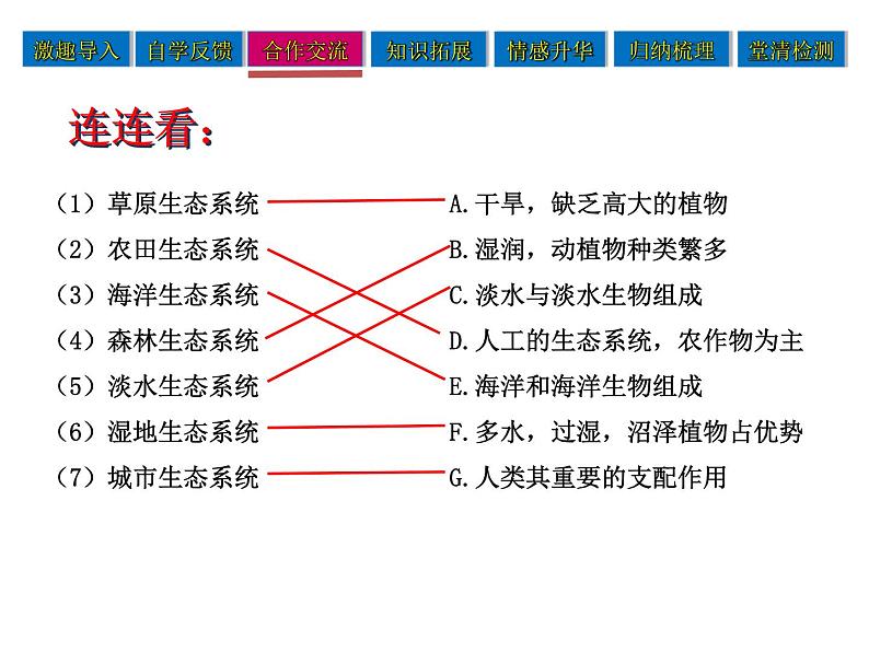 初中生物鲁科版六年级上册 多种多样的生态系统部优课件07