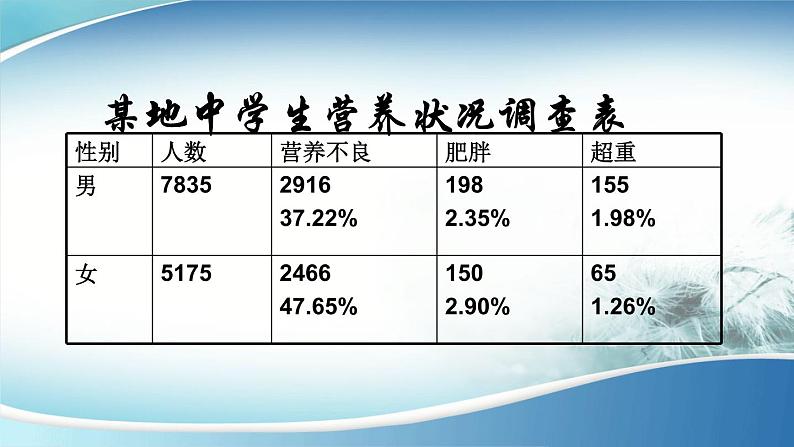 初中生物鲁科版七年级上册 合理营养与食品安全部优课件03