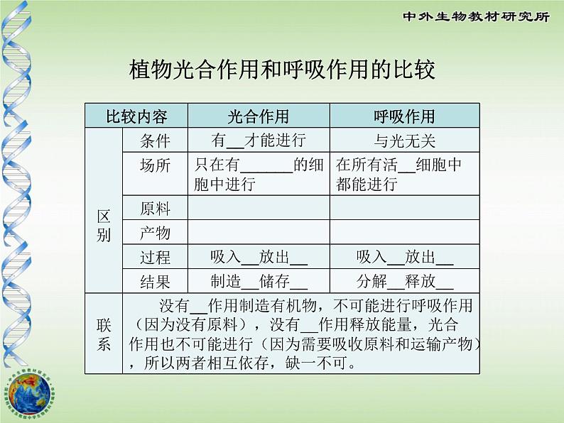 初中生物苏教版七年级上册 光合作用和呼吸作用原理的应用部优课件02