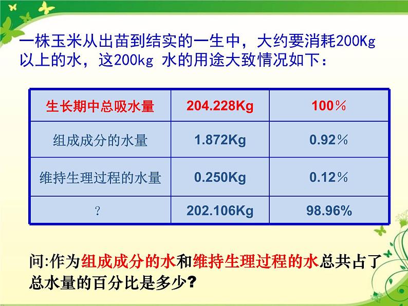 初中生物苏科版八年级上册 绿色植物与生物圈的水循环部优课件03