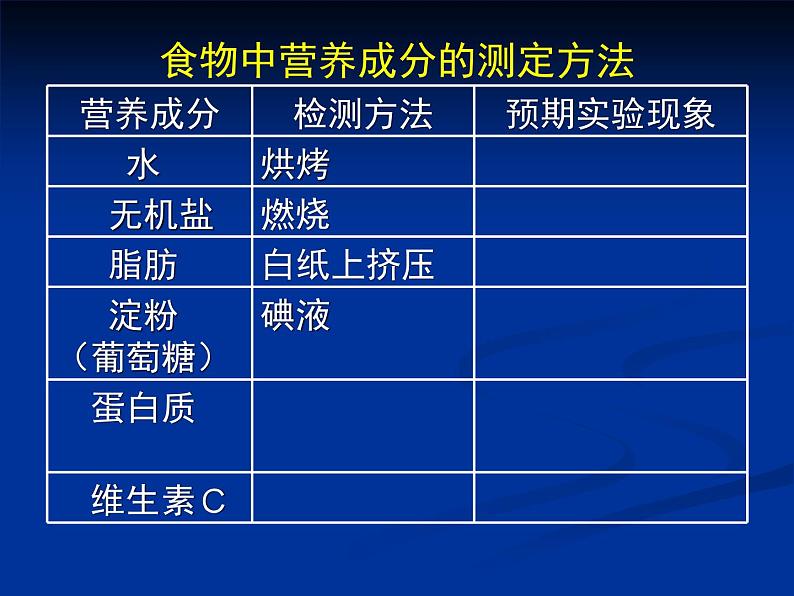 北师大版七下生物 8.1人类的食物 课件第8页