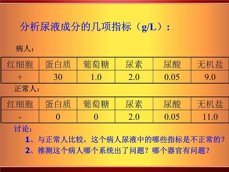 北师大版七下生物 11.2尿的形成与排出 课件第5页