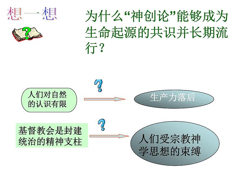 北师大版八下生物 21.1生命的起源 课件第6页