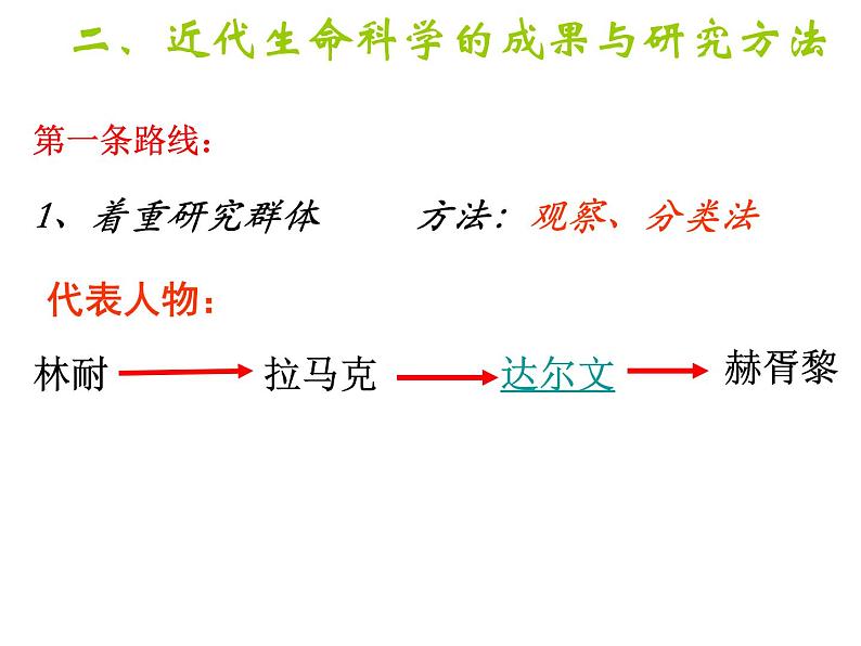 北师大版八下生物 21.1生命的起源 课件第7页