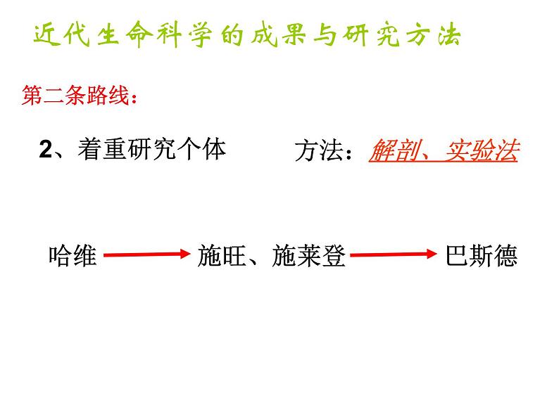 北师大版八下生物 21.1生命的起源 课件第8页