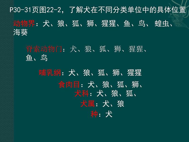 北师大版八下生物 22.1生物的分类 课件第8页