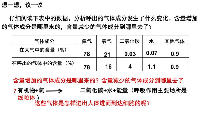 4.3.2发生在肺内的气体交换课件PPT02