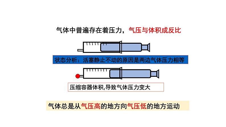 4.3.2发生在肺内的气体交换课件PPT07