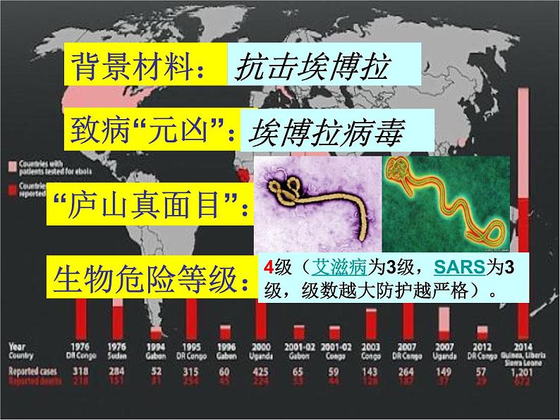 济南版七下生物 6.2传染病及其预防 课件第1页