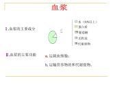 济南版七下生物 3.1物质运输的载体 课件