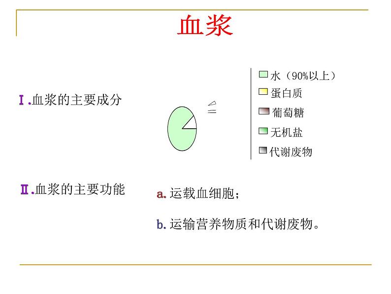 济南版七下生物 3.1物质运输的载体 课件第3页