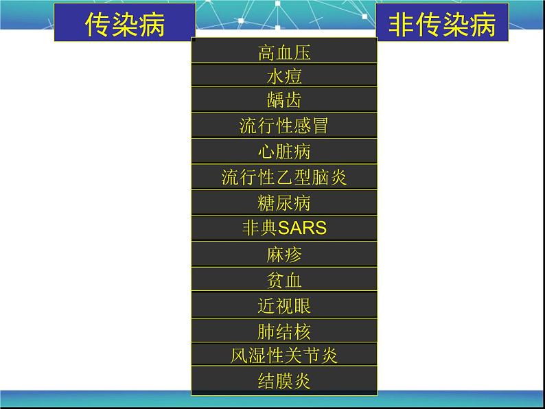 济南版七下生物 6.2传染病及其预防 课件07