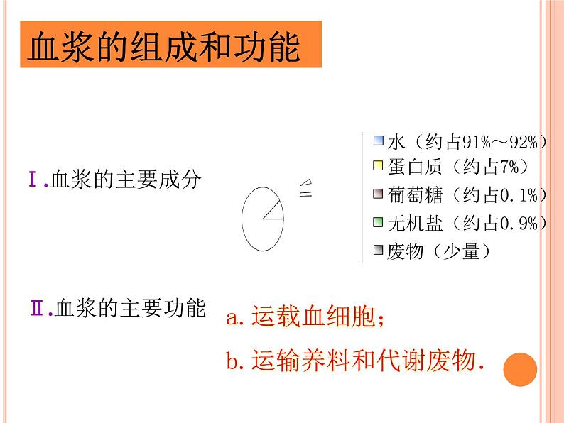 济南版七下生物 3.1物质运输的载体 课件05