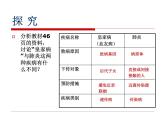冀教版八下生物 6.2.3遗传病与优生 课件