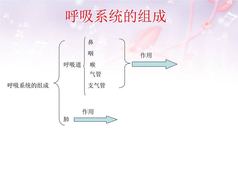 人教版七下生物 3.1呼吸道对空气的处理 课件05