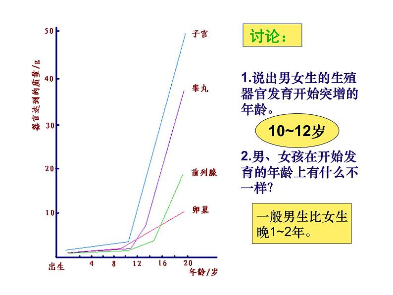 苏教版七下生物 8.2人的生长发育和青春期 课件08