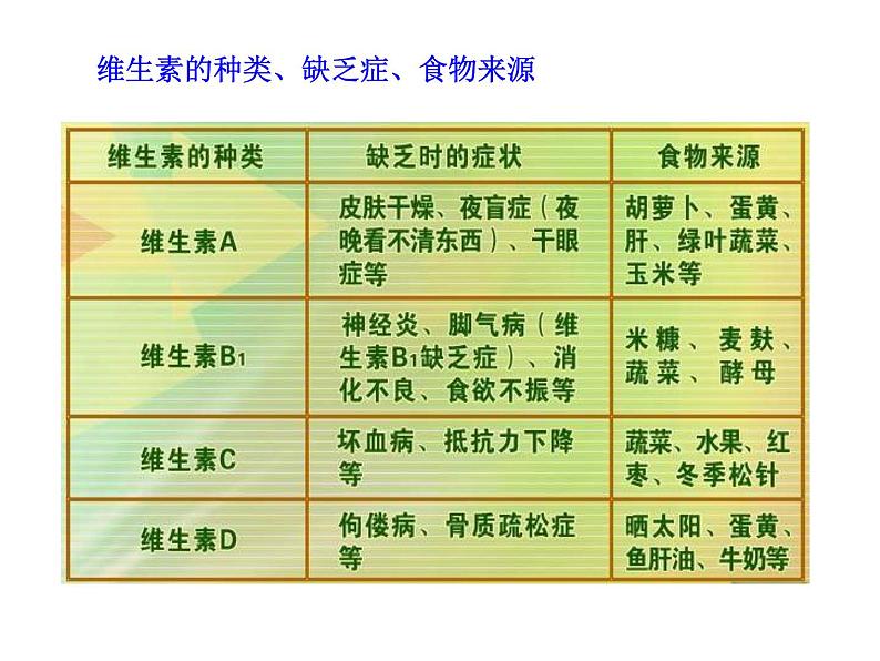 苏教版七下生物 9.1人体需要的主要营养物质 课件08