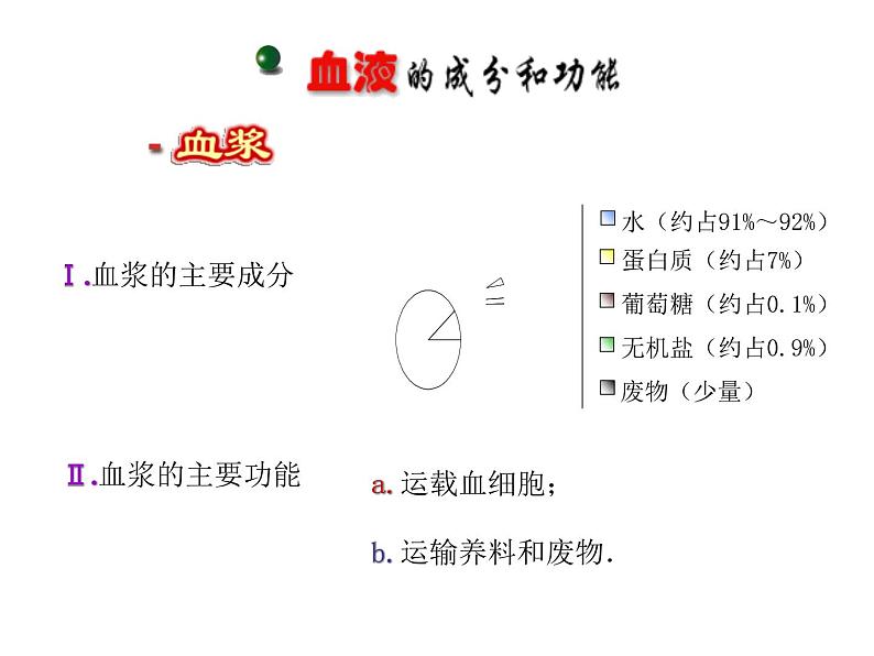 苏教版七下生物 10.1血液和血型 课件06