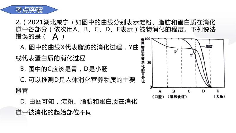 专题06生物圈中的人-【高效备考】2022年中考生物二轮复习精品课件第6页