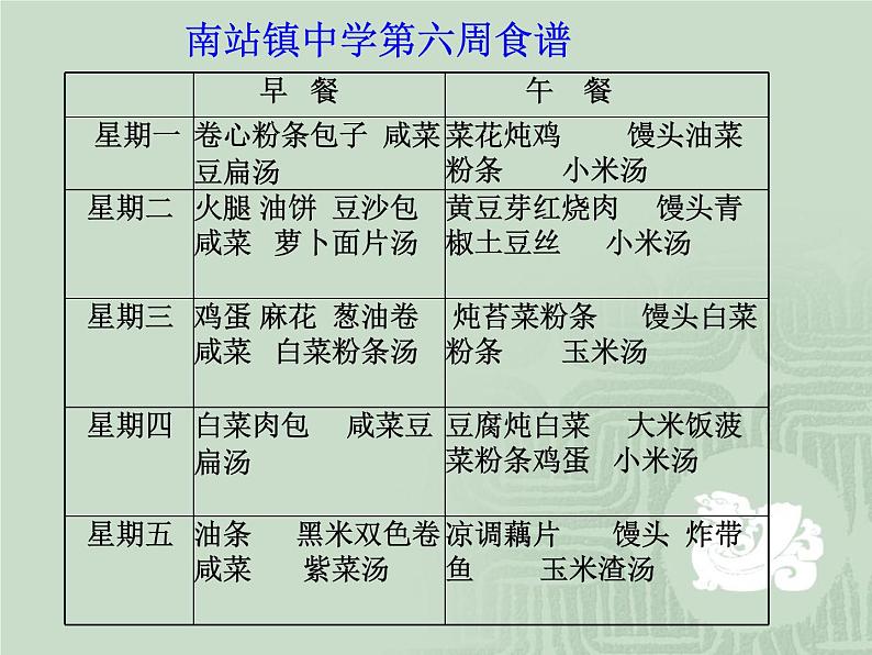 济南版七年级下册生物 1.1食物的营养成分 课件07