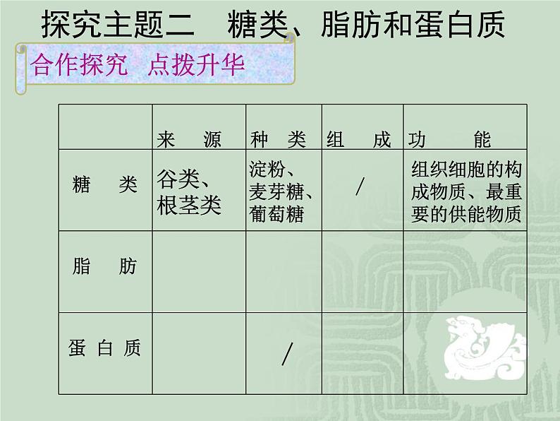 济南版七年级下册生物 1.1食物的营养成分 课件08