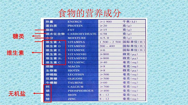 苏教版七年级下册生物 9.1人体需要的主要营养物质 课件第6页