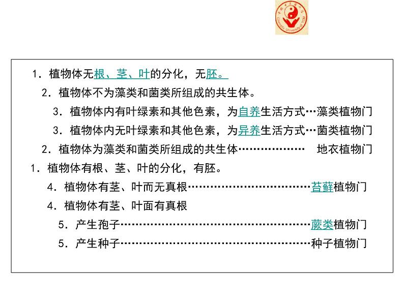 苏科版七年级下册生物 14.2生物检索表 课件05