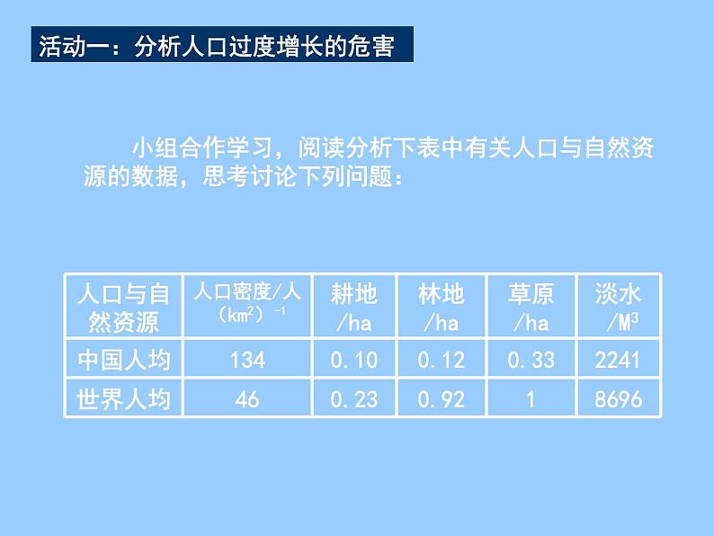 苏科版八年级下册生物 26.1人口增长对生态环境的影响 课件07