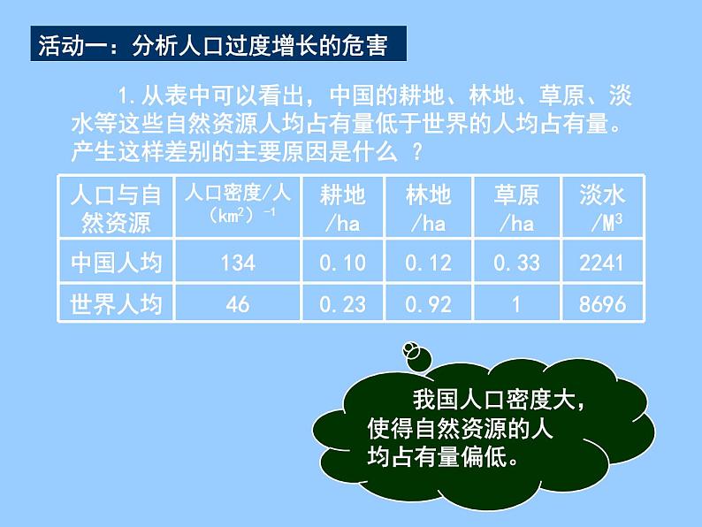 苏科版八年级下册生物 26.1人口增长对生态环境的影响 课件08