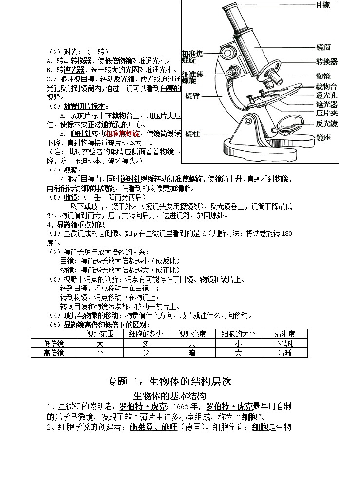 2022年生物中考专题复习背诵提纲（苏科版）第2页