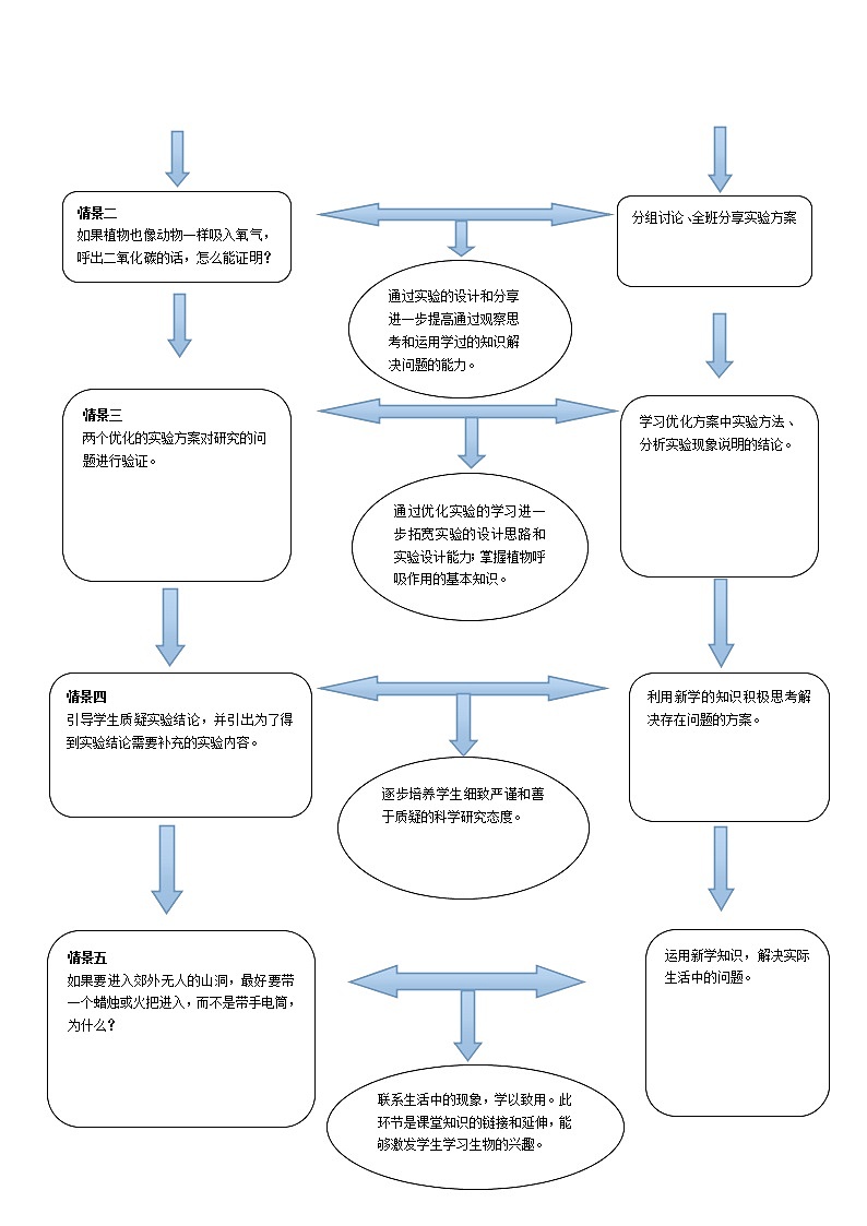 北京版7下生物 6.2绿色植物的呼吸  教案第3页